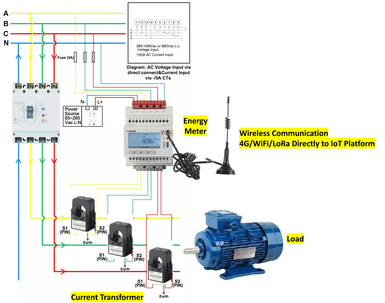 Acrel mechanische en elektrische bediening en onderhoudsoplossing