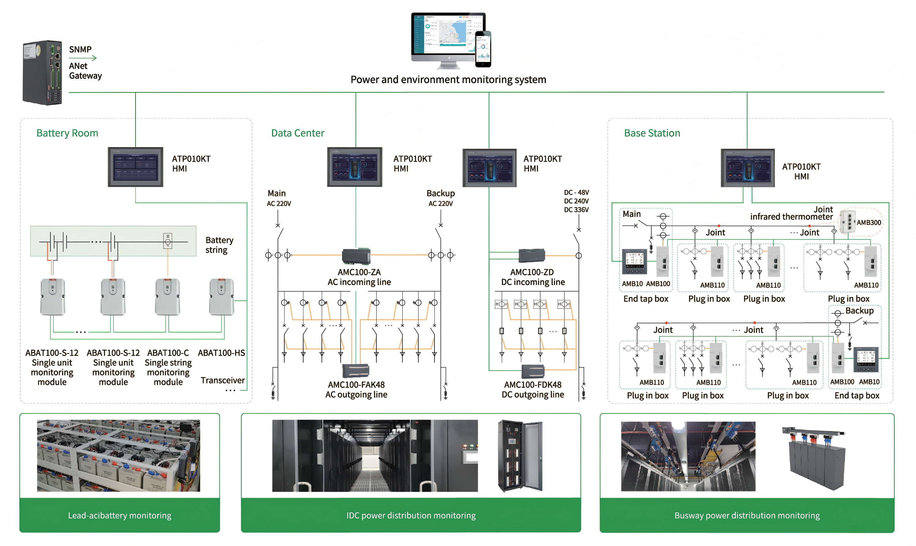 Wat is het verschil tussen passieve en actieve stroomlijntransducers?